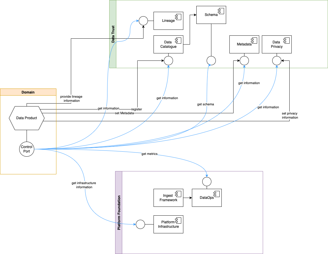 data product