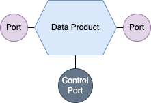 data product